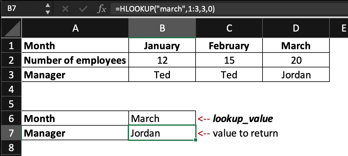 HLOOKUP formula is =HLOOKUP("march",1:3,3,0)