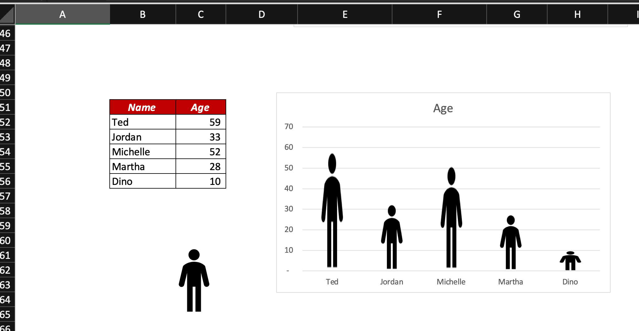 Step 3: how to change the shape of a bar chart in Excel. All bars are represented with a custom shape, a person.