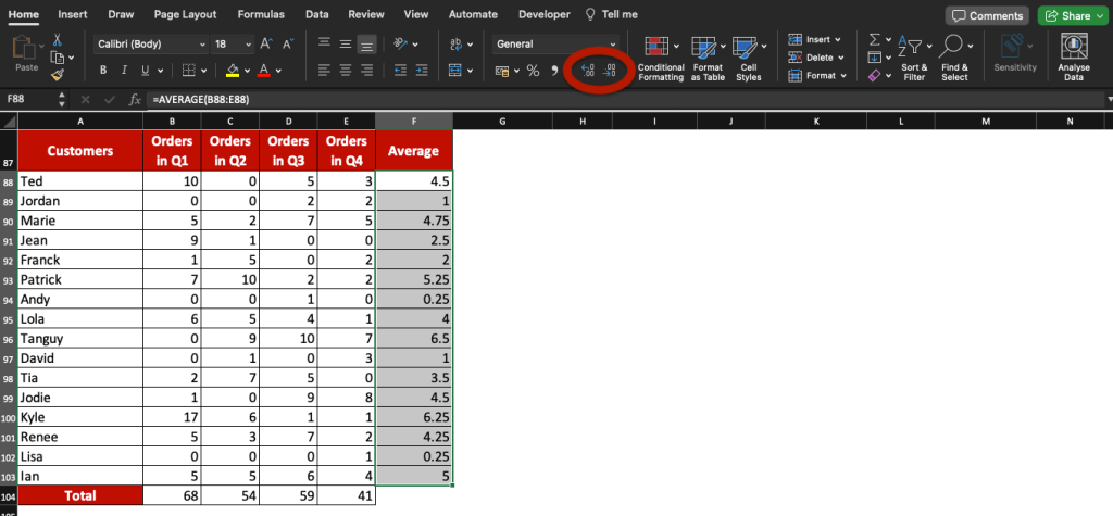 Result of AutoSum calculations in Excel. Numbers indent function buttons are highlighted in red.