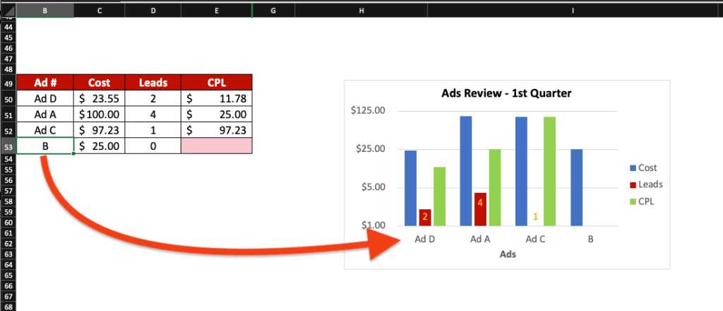 Change text of Excel charts labels for formatting purpose.