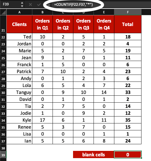 COUNTIF: not blank cells example. Excel table.
