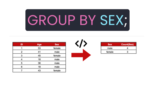 SQL: Grouping Diagram